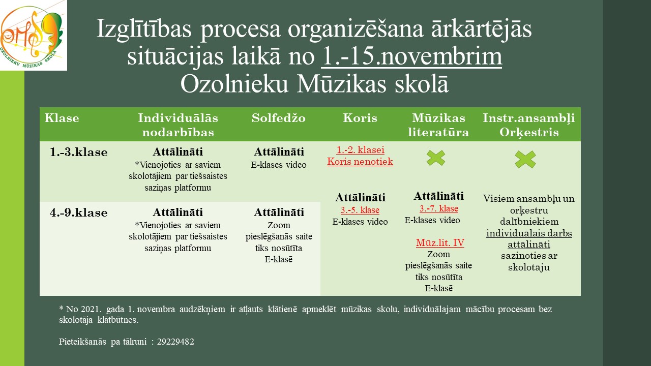 Skolēnu brīvlaiks pagarināts līdz 31.oktobrim! No 1. līdz 15.novembrim mācības notiek attālināti. Sīkāka informācija E-klasē